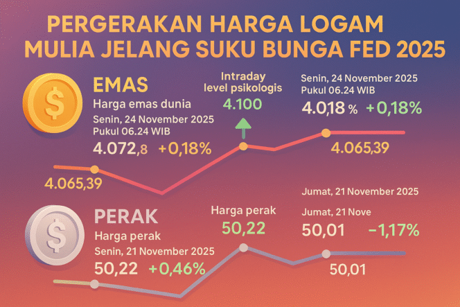 
					Ilustrasi. Prediksi Harga Emas dari Bank Besar: Siapa Paling Optimis? Foto: Generate by AI