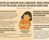 Catatan Dari Banjir Besar dan Tanah Longsor di Sumatera: Ada Anak Butuh Pelukan, Ada Luka Fisik dan Luka Hati yang Perlu Disembuhkan