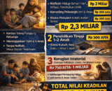 Pemerhati Sosial Soroti Nasib Istri dan 5 Anak Meri Korban Pengeroyokan yang Meninggal: Negara Tak Boleh Tutup Mata di Pasaman Barat