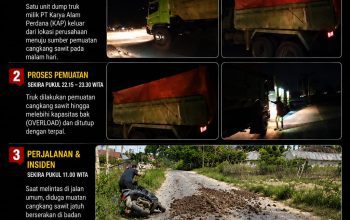Ketua Ormas Tamalaki Bersama Warga Desak Aph Dan Pemkab Konsel Tangkap Pelaku Angkut Cangkang Sawit Overload, Truk PT KAP Melintas Jalan Umum
