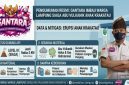 Data dan mitigasi: erupsi Anak Krakatau serta imbauan GANTARA untuk warga lampung agar siaga abu vulkanik. (Dok. Istimewa)