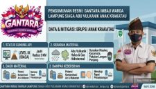 Data dan mitigasi: erupsi Anak Krakatau serta imbauan GANTARA untuk warga lampung agar siaga abu vulkanik. (Dok. Istimewa)