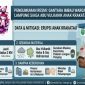 Data dan mitigasi: erupsi Anak Krakatau serta imbauan GANTARA untuk warga lampung agar siaga abu vulkanik. (Dok. Istimewa)